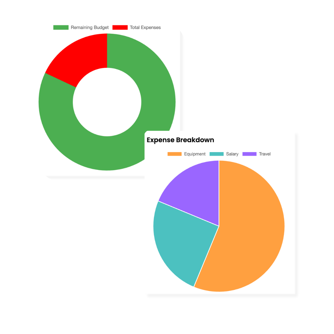 Eligible Film Festivals dashboard